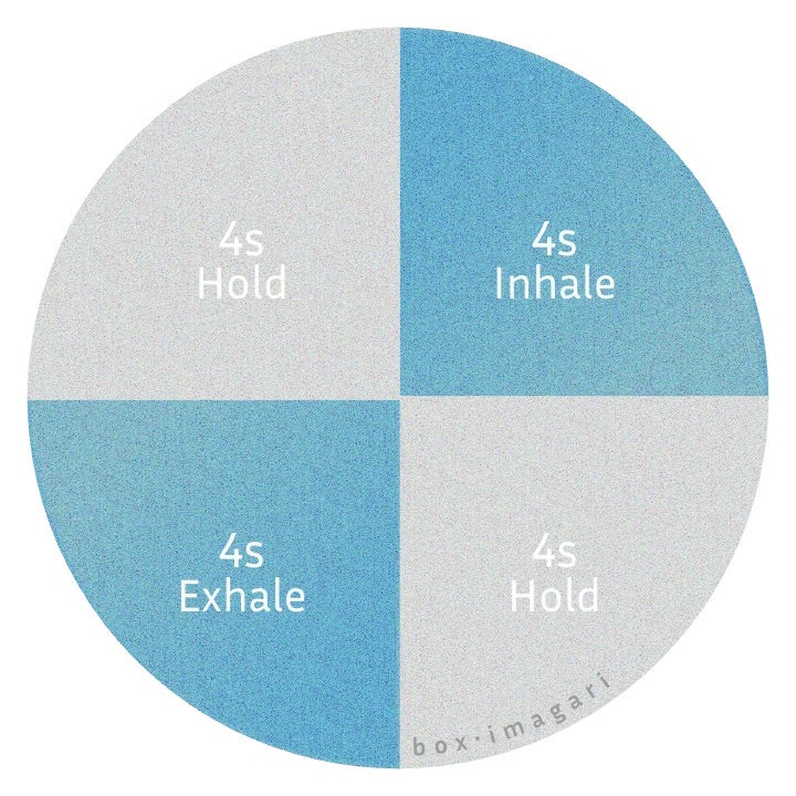 Box Breathing Diagram