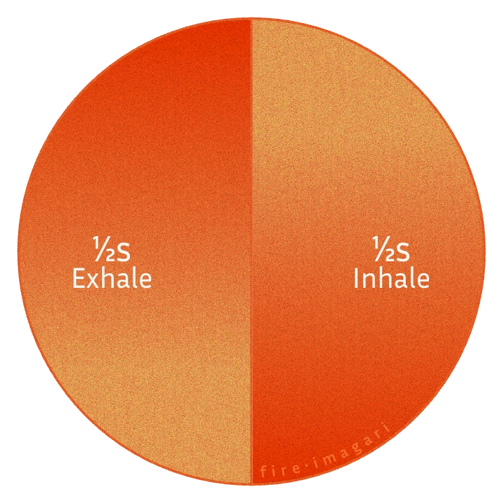 Breath of Fire Diagram