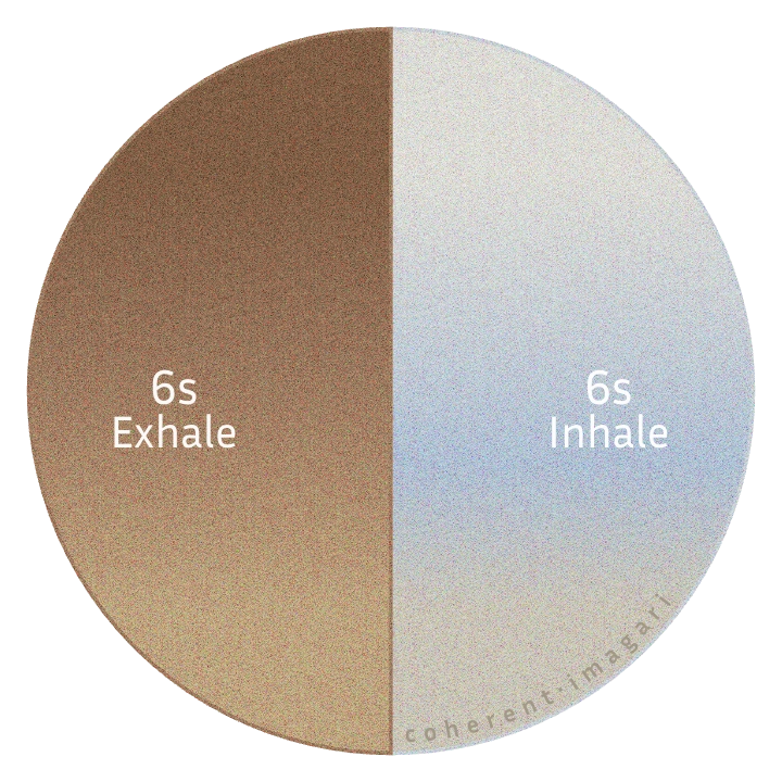Coherent Breathing Diagram